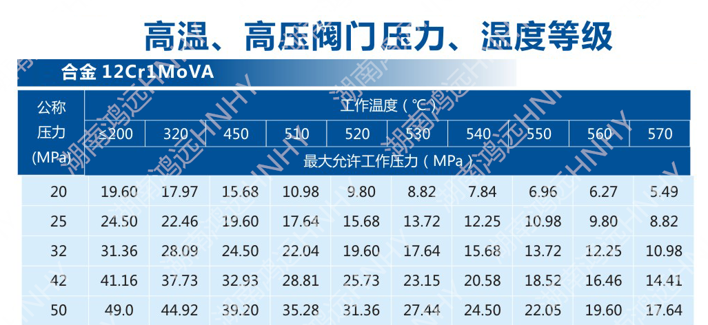 压力温度等级表